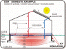 DSH HEAT DISTRIBUTION  GRAPHIC